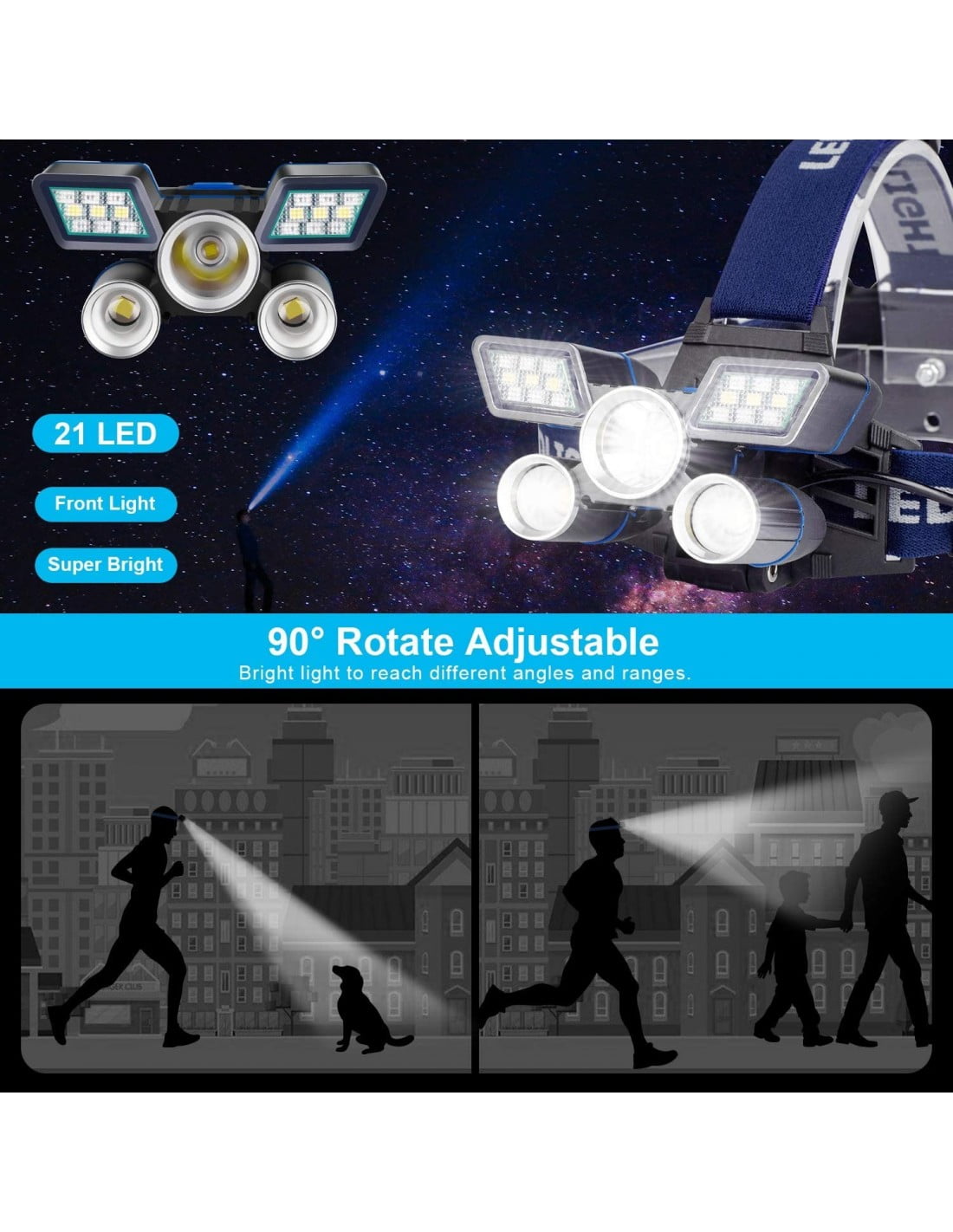 Lanterna de Cap cu 21 LED, Premium + 2 Acumulatori Li-Ion, ElectroAZ