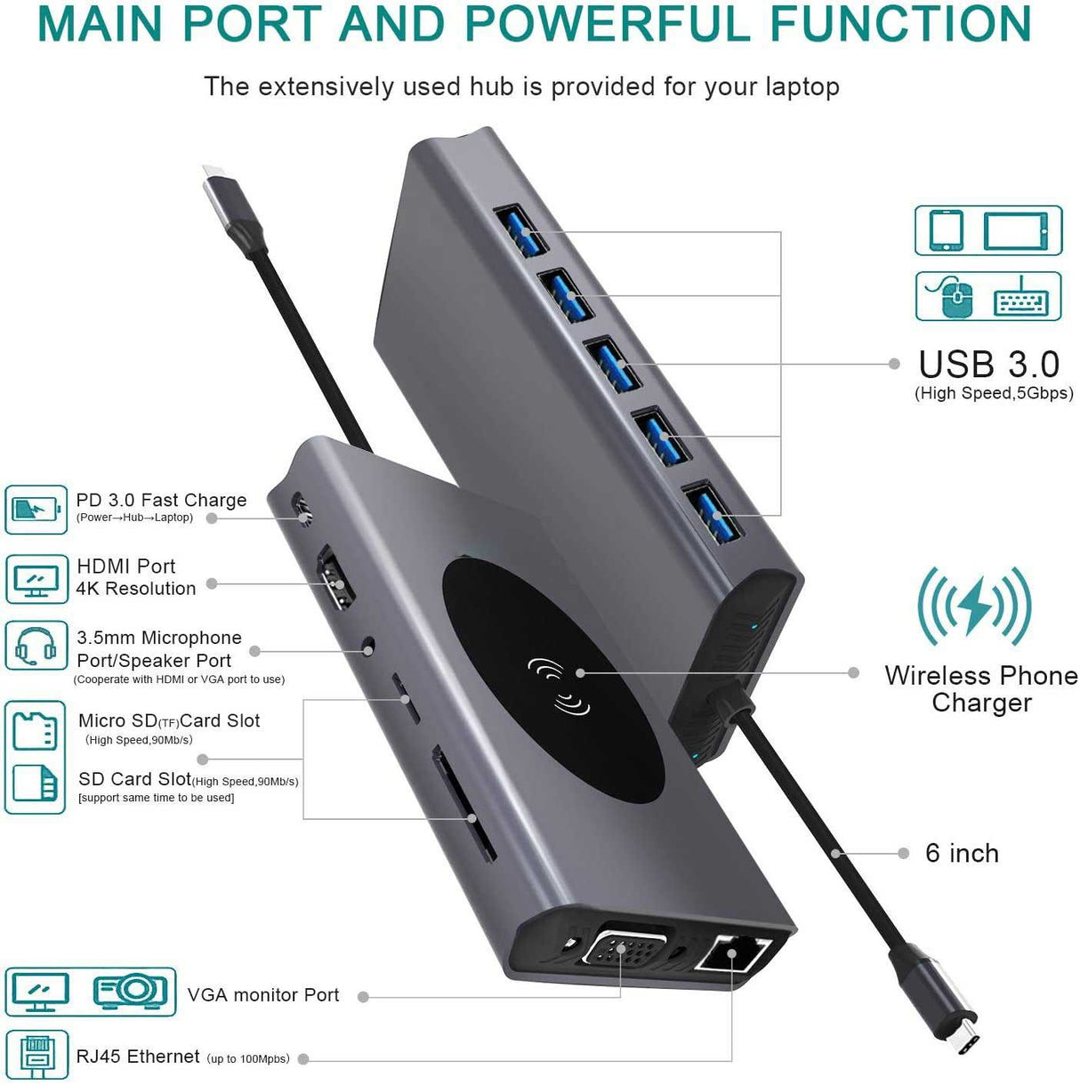 Adaptor Hub Multifunctional 13 in 1 ElectroAZ,Incarcare Wireless 15W,PD Port USB-C, HDMI 4K,VGA 1080P, 5 x USB 3.0, LAN RJ45 Audio Jack3,5mm