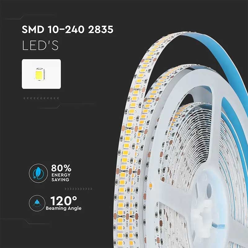 Banda LED 24V, 4000K, Lumina Alb Neutru, 240 LED/m, IP20, Rola 10 Metri, ClassLights