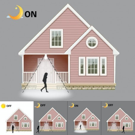 Bec cu LED, E27, Senzor de miscare, 12W