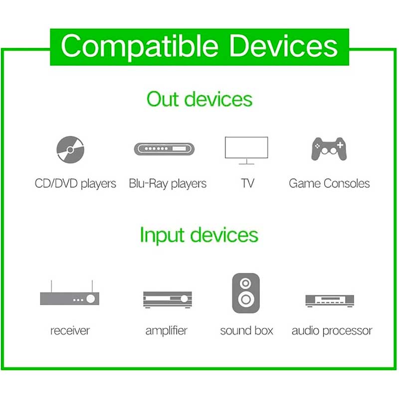 Cablu Optic Audio Premium, Lungime 5M, ElectroAZ