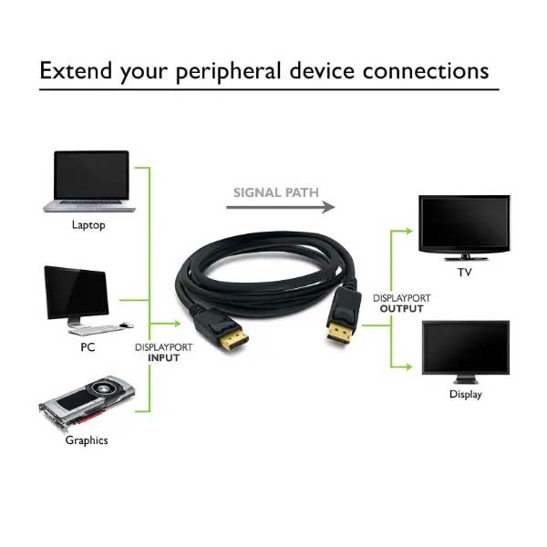 Cablu Displayport 4K, Contacte Aurite, 3 metri, ElectroAZ