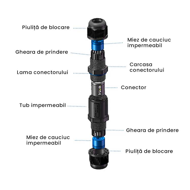 Conector Electric Impermeabil cu 2 Poli, IP68, Pentru Cablu 5-10mm, ElectroAZ
