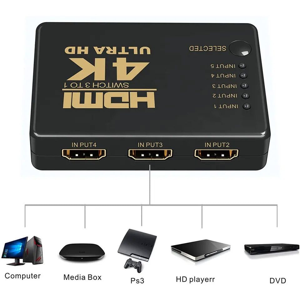 Comutator HDMI, 4K Ultra HD, 5 in 1, Telecomanda, ElectroAZ