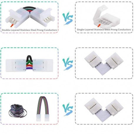 Conector Cot 90˚ Banda Led RGB, 4 Fire