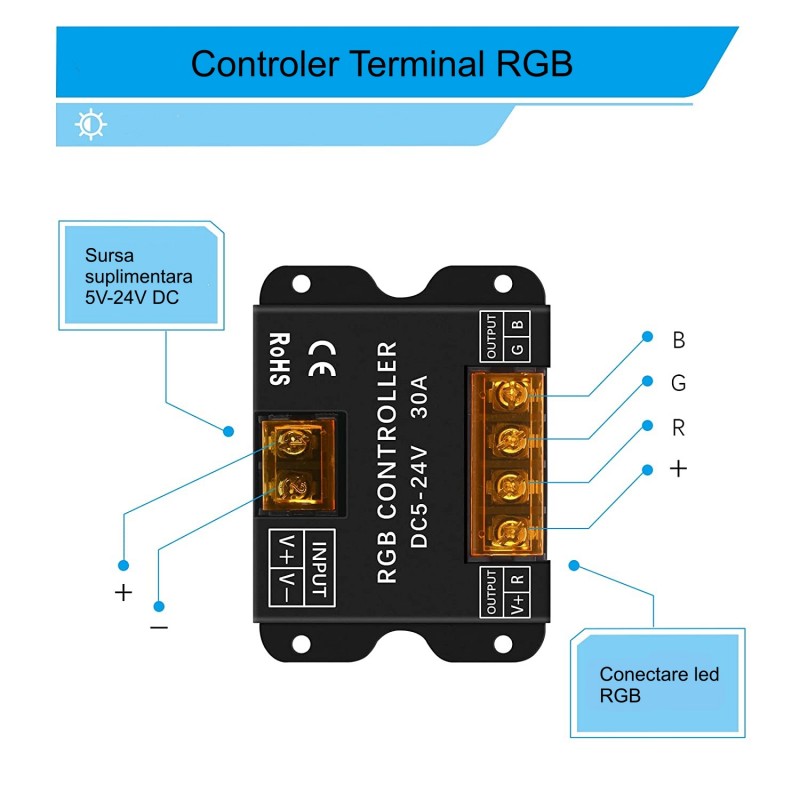 Controller Led RGB + Touch Panel 5V-24V - 30A