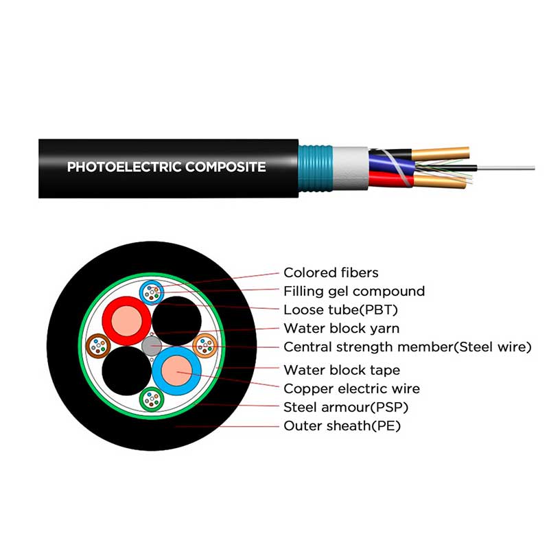 Cablu HDMI Activ Optic (AOC) 4K@60Hz - 30M, ElectroAZ