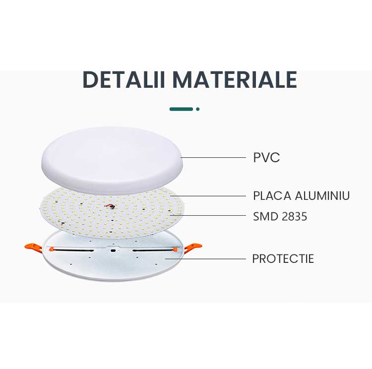 Aplica Led Rotunda Incastrata cu Sistem Reglabil de Prindere, Putere 18W, ElectroAZ