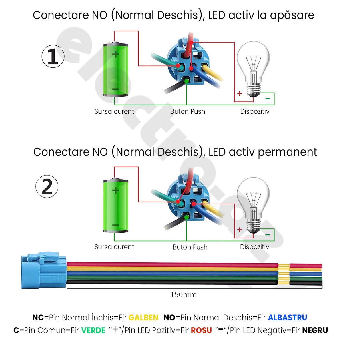 Buton Push 25mm cu Revenire 12-24V Led Verde