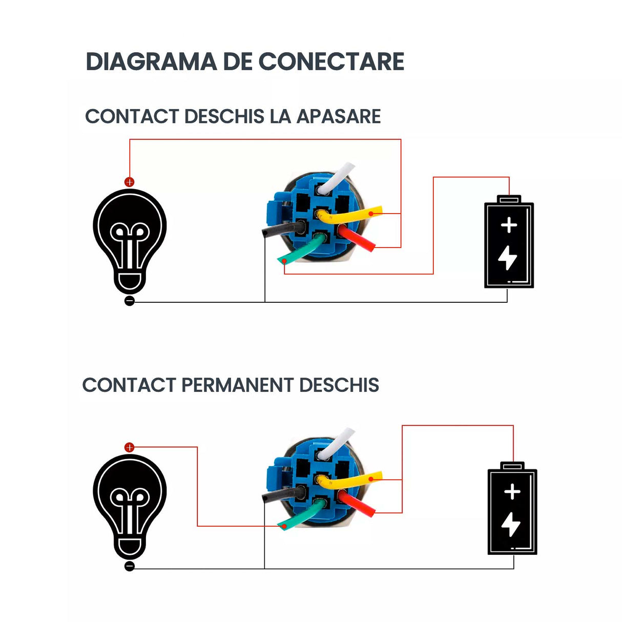 Buton Push Negru 19mm cu Revenire si Led Rosu, ElectroAZ