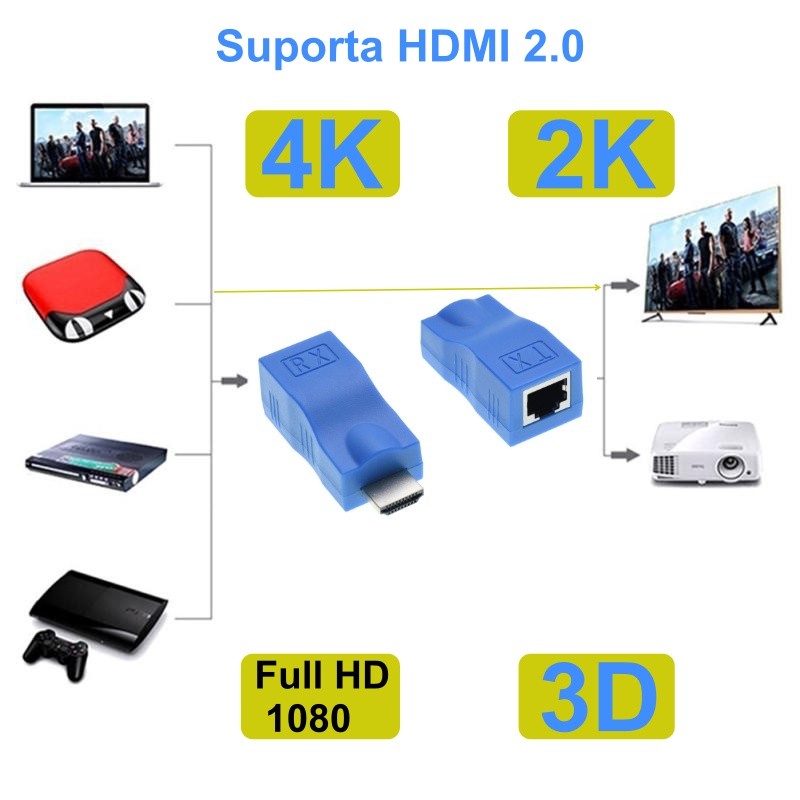 Extender HDMI 30M, 2K*4K CAT 5E/6, ElectroAZ
