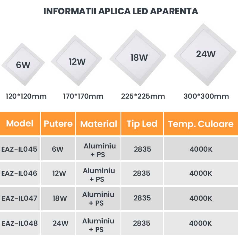 Aplica Led Patrata,Aparenta, Driver IC inclus, Putere 24W, ElectroAZ