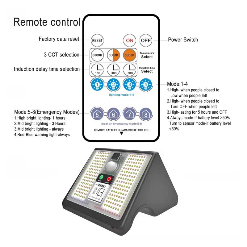 Lampă solară LED cu senzor, cârlig și magnet Classlights