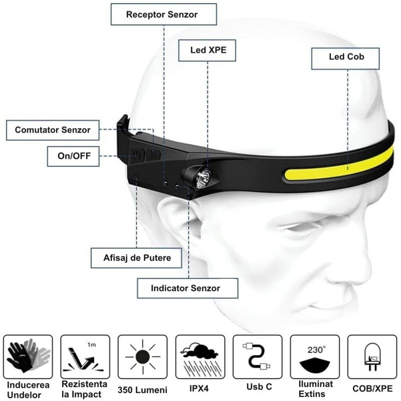 Lanterna de Cap, Led COB & XPE, Senzor, YT200