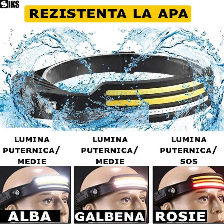 Lanterna de Cap Frontala LED COB cu Senzor de Miscare, 4 Surse de Lumina Reincarcabila USB Type-C, Rezistenta la Apa