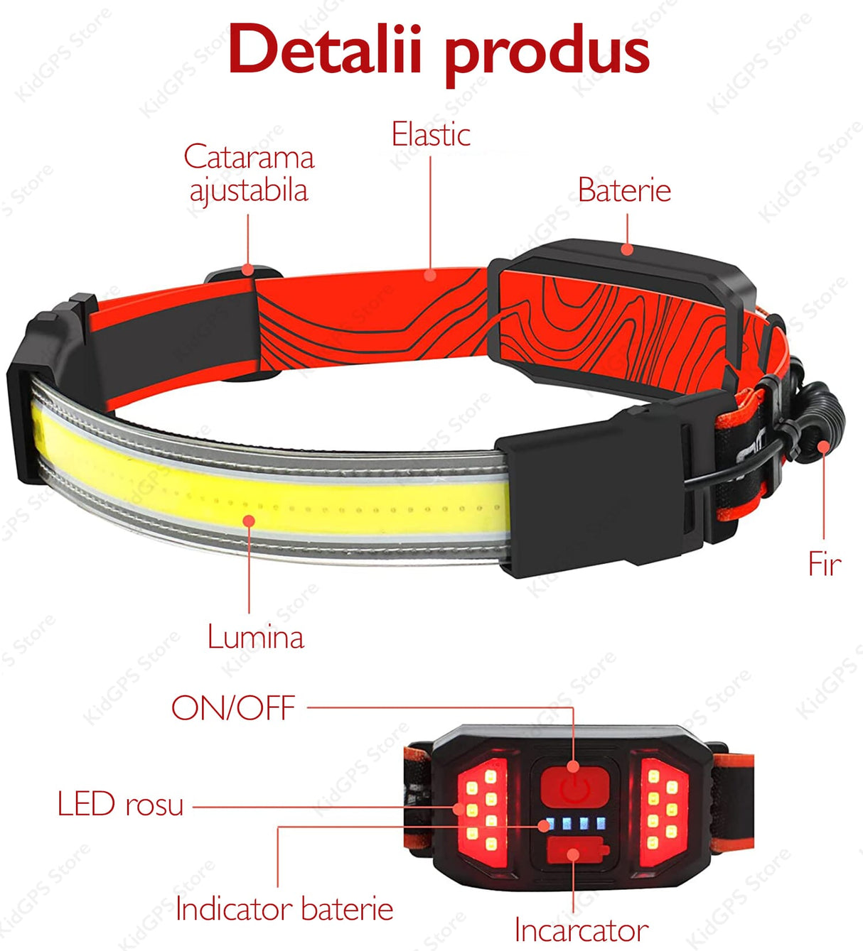 Lanterna de Cap, LED COB Reincarcabila USB, Senzor Miscare si Rezistenta la Apa IPX5