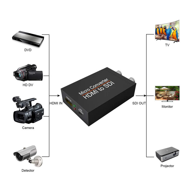 Micro Convertor De La HDMI La BNC/SDI, ElectroAZ