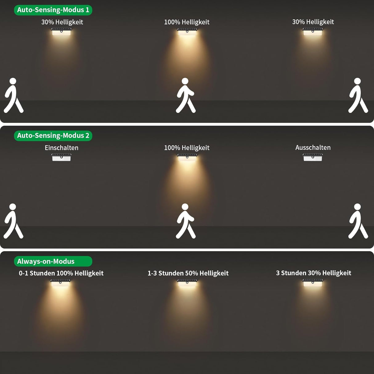 Lampă Solară LED de Perete Exterior, Senzor de Mișcare, Mod Ambiental, Acumulator 2200 mAh, 20W, ClassLights
