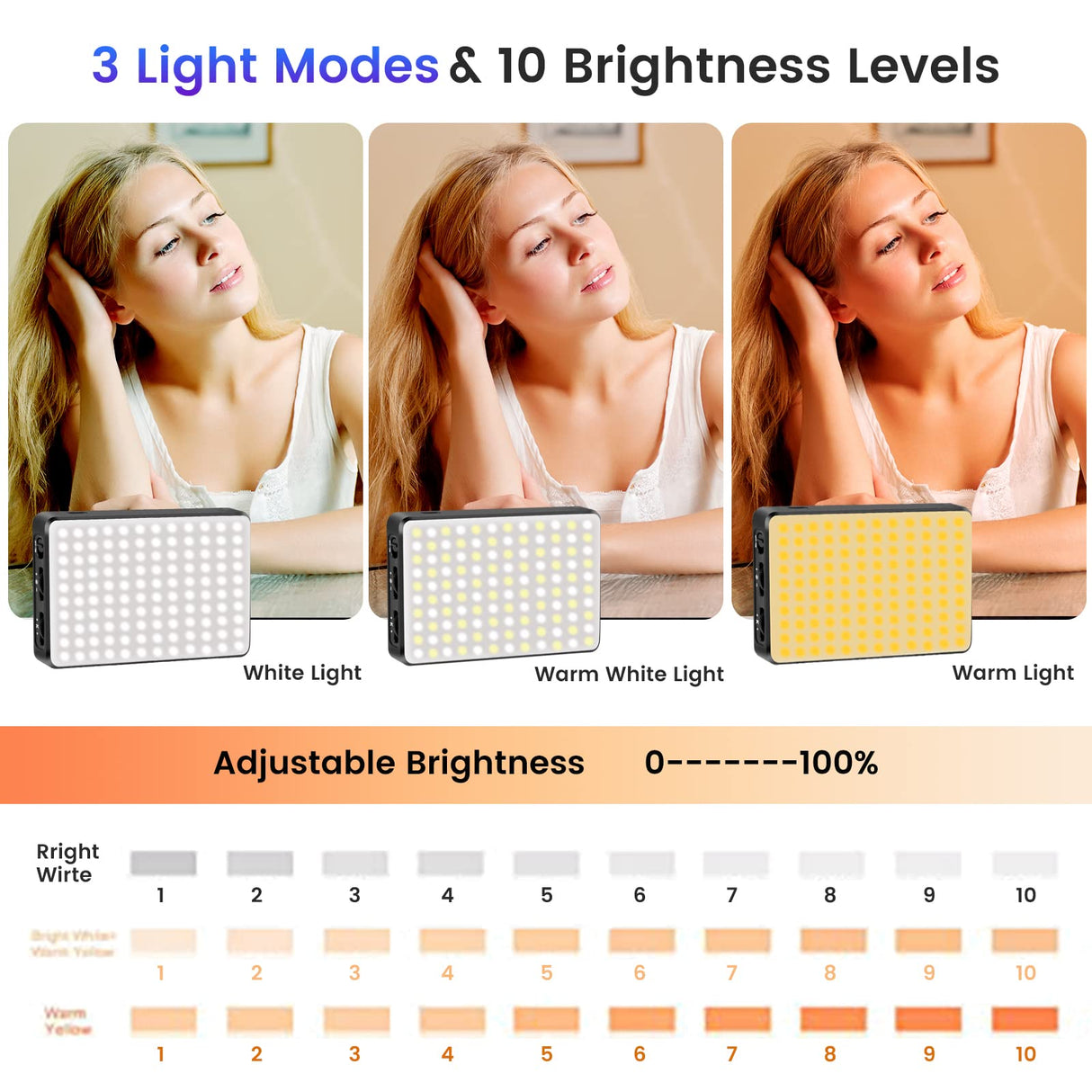 Lampa LED Video Conferinta si Vlog, Portabila, Baterie 3000mAh, 2500K-9000K, 120 LED-uri, CRI 95+