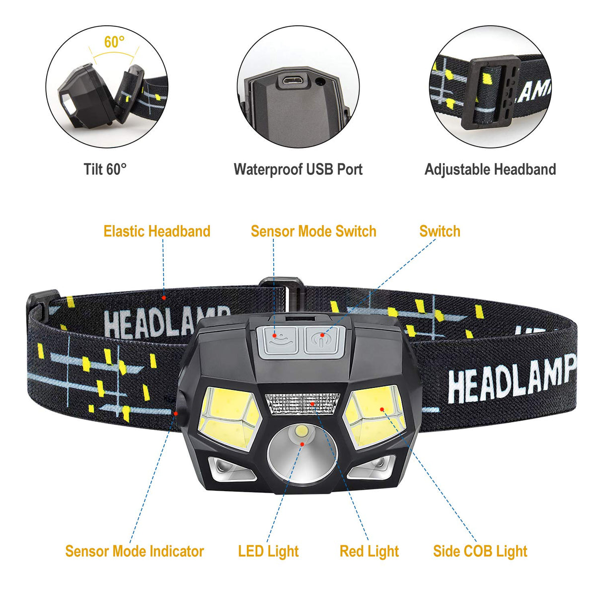 Lanterna Frontala LED Profesionala cu Senzor si Incarcare USB