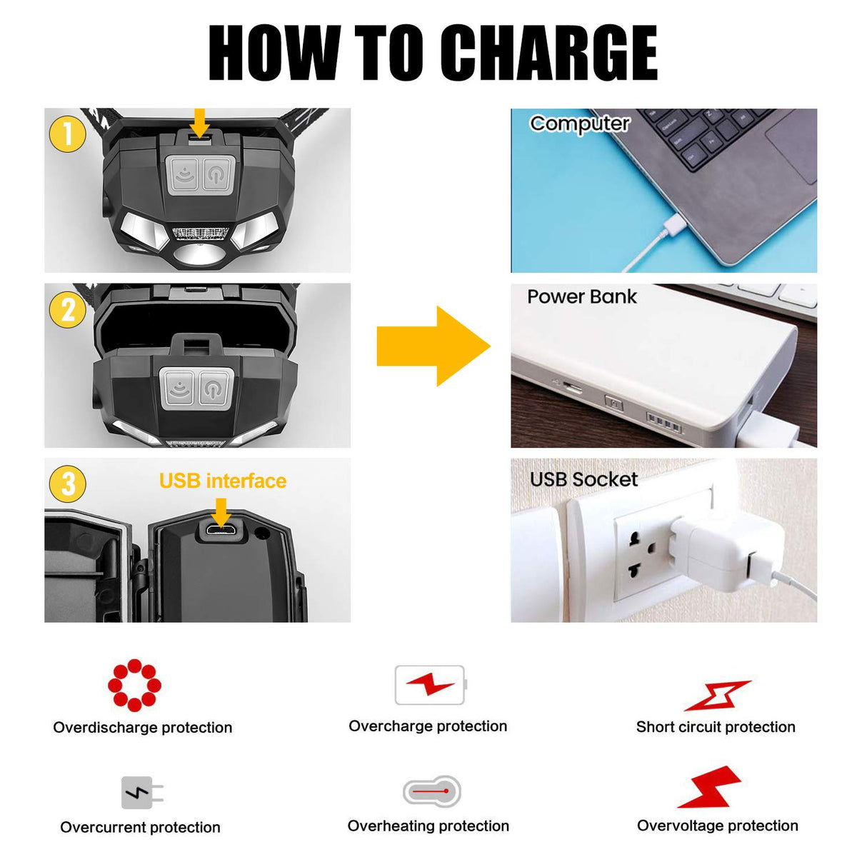 Lanterna Frontala LED Profesionala cu Senzor si Incarcare USB