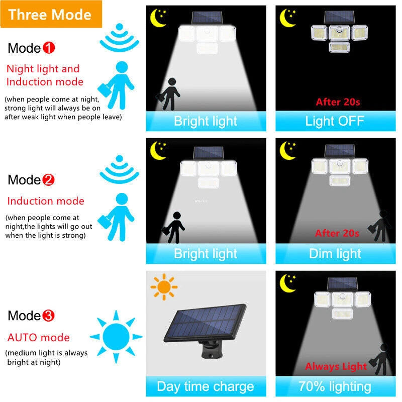 Lampa Solara Dubla 333 LED-uri, 3000 Lumeni, Senzor de Miscare si Panou Solar