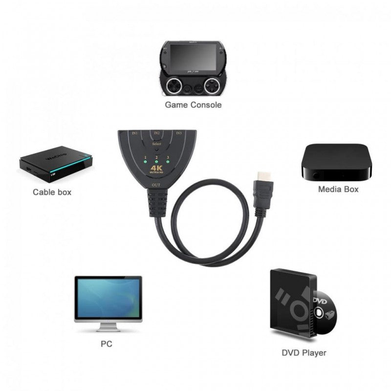 HDMI Switcher 3 IN 1 , 4K / 30 cm