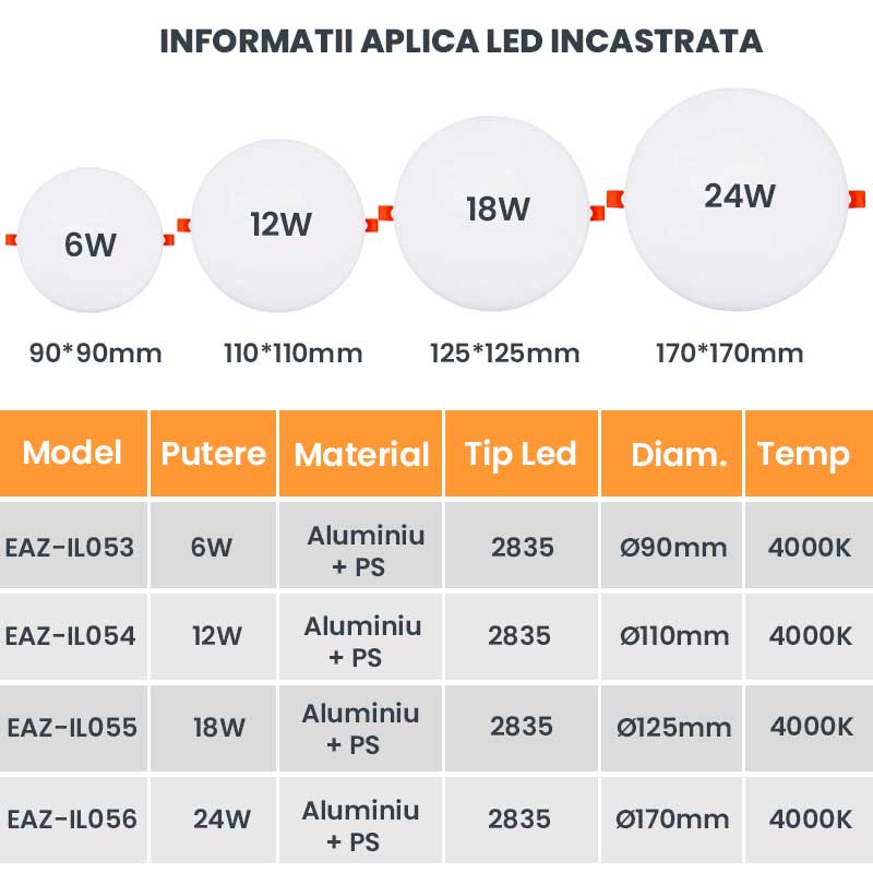 Aplica Led Rotunda Incastrata cu Sistem Reglabil de Prindere, Putere 12W, ElectroAZ