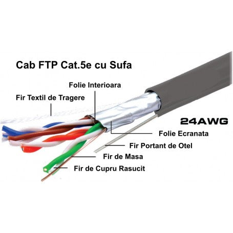 Cablu FTP CAT. 5E solid 4P cu sufa, 305m/Rol, Well