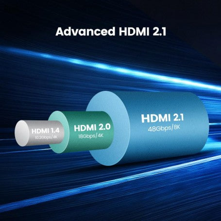 Cablu Hdmi HDTV 8K 2,1V / 5M