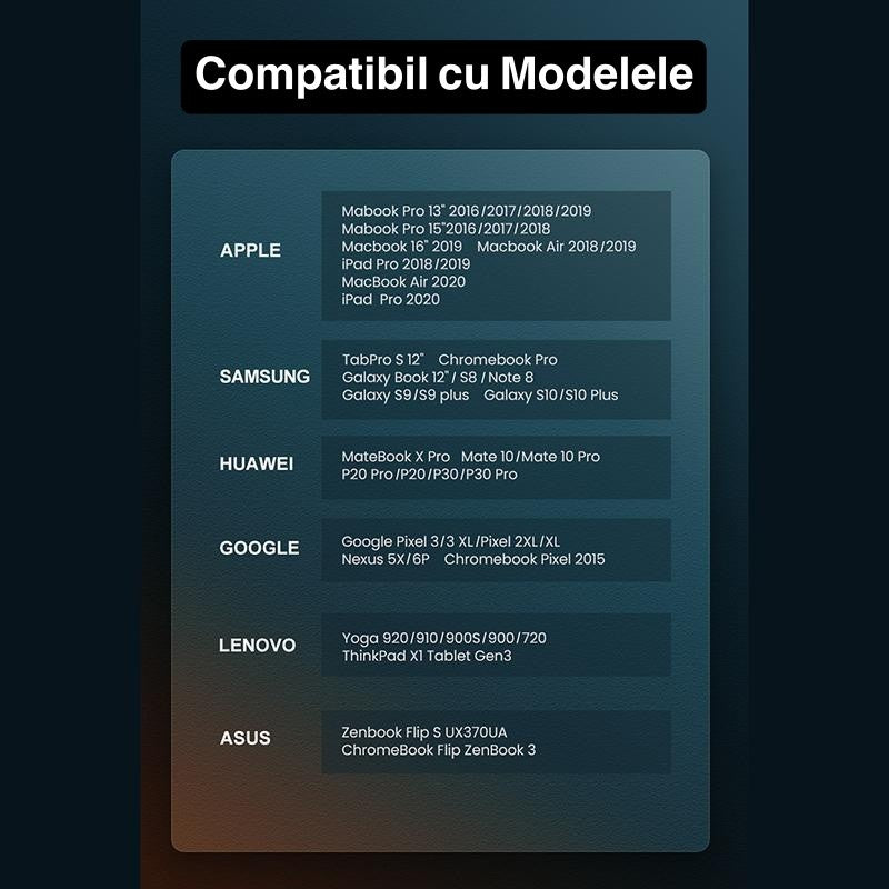 Cablu Fast Charge, Type-C la Type-C, 1,2m, 20W