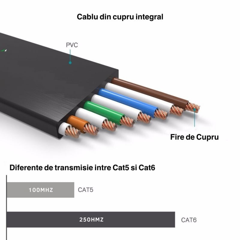 Cablu Gigabit UTP Plat CAT6 1m