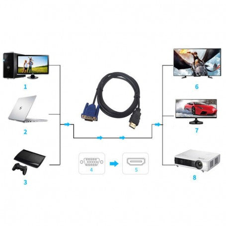 Cablu Video HDMI la VGA 1,5m