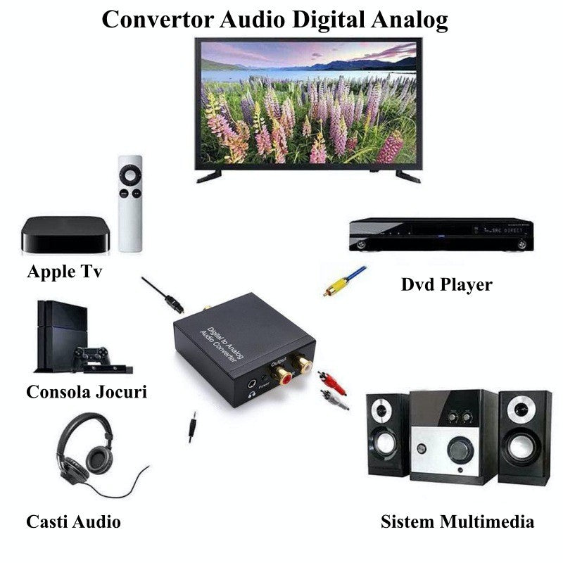 Convertor Digital Audio la Analog + Jac