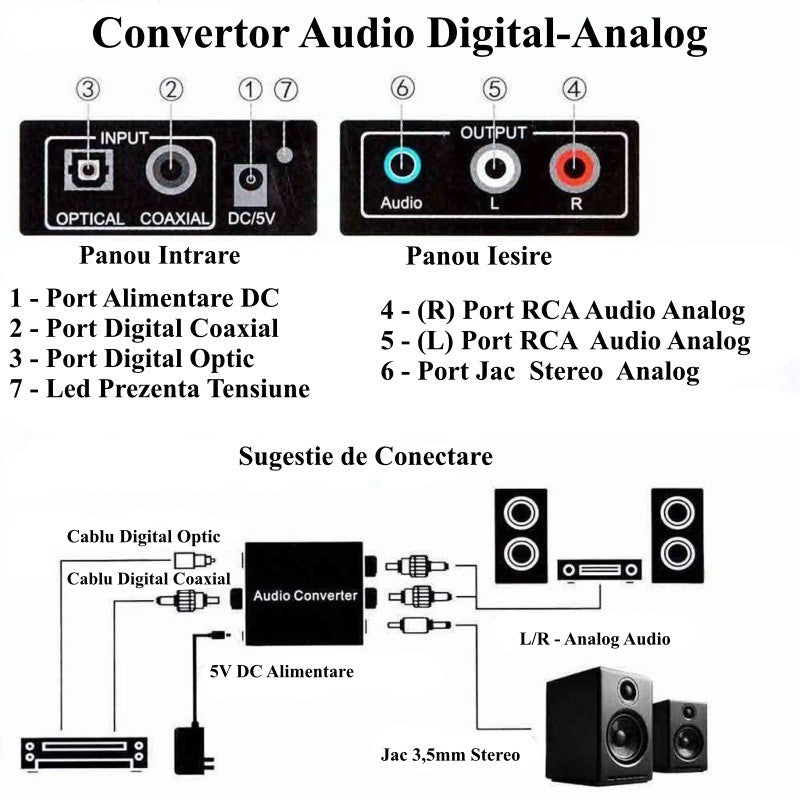 Convertor Digital Audio la Analog + Jac