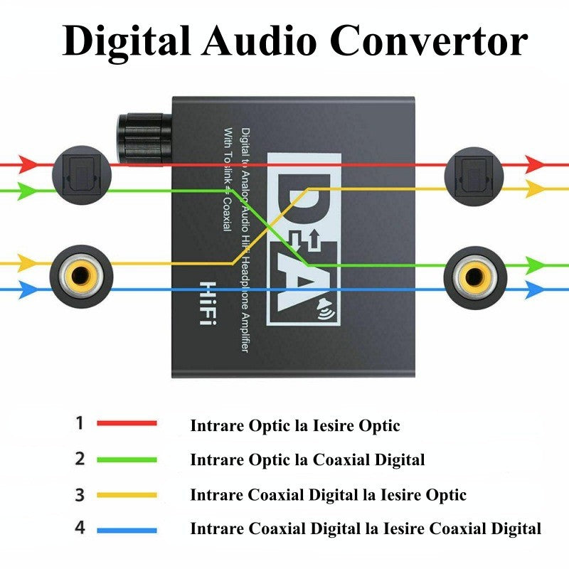 Convertor Audio Digital - Analog HiFi, ElectroAZ