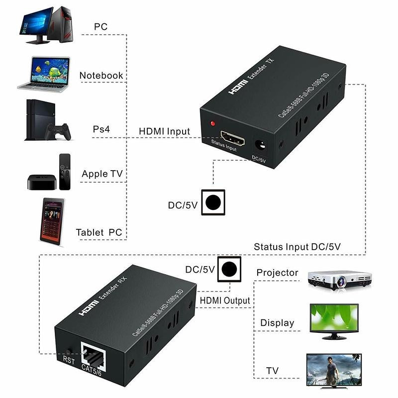 Extender HDMI 60M, 1080P-3D prin UTP/FTP CAT 5E/6, ElectroAZ