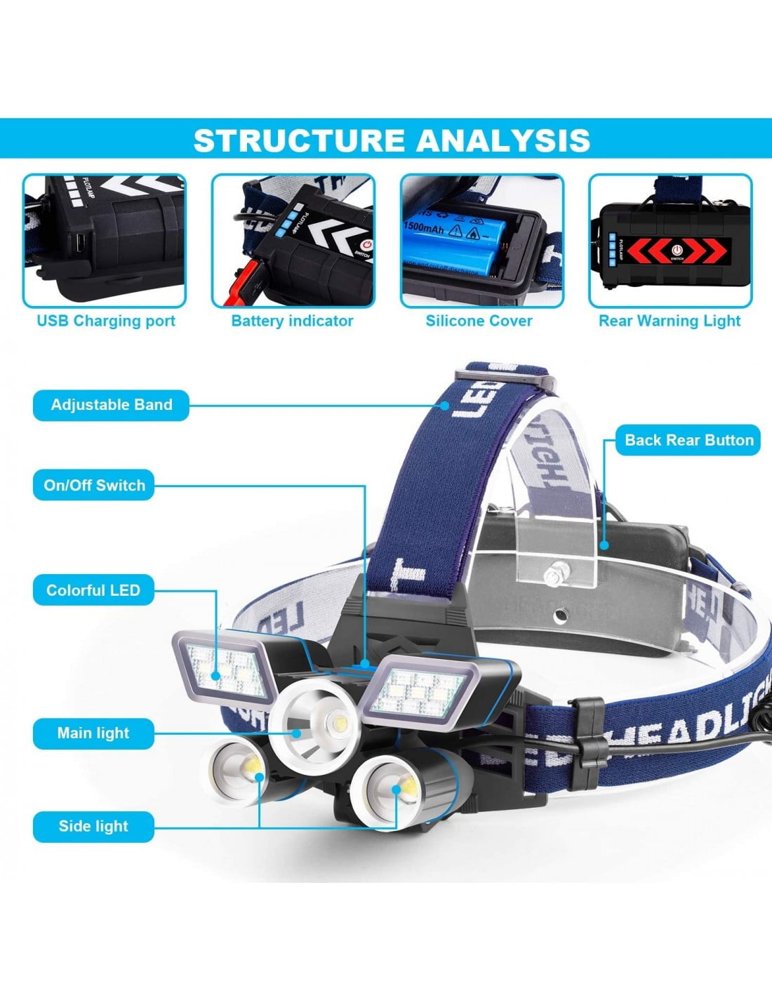 Lanterna de Cap cu 21 LED, Premium + 2 Acumulatori Li-Ion, ElectroAZ