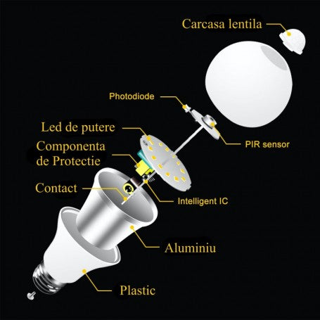 Bec cu LED, E27, Senzor de miscare, 12W