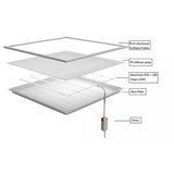 Set 5 x Panou Led 600x1200mm, Putere 80W, Incastrat - ElectroAZ