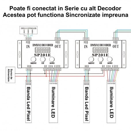 Controler Led Pixel Digital SP901E