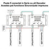 Controler Led Pixel Digital SP901E