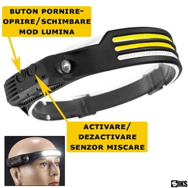 Lanterna de Cap Frontala LED COB cu Senzor de Miscare, 4 Surse de Lumina Reincarcabila USB Type-C, Rezistenta la Apa