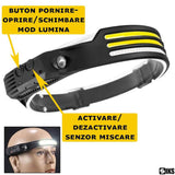 Lanterna de Cap Frontala LED COB cu Senzor de Miscare, 4 Surse de Lumina Reincarcabila USB Type-C, Rezistenta la Apa