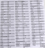 Telecomanda Universala pentru Aer Conditionat, Dalbi, Alb