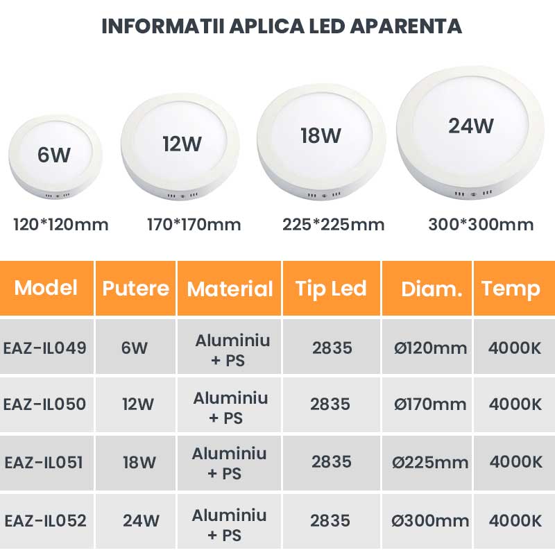Aplica Led Rotunda,Aparenta, Driver IC inclus, Putere 12W, ElectroAZ