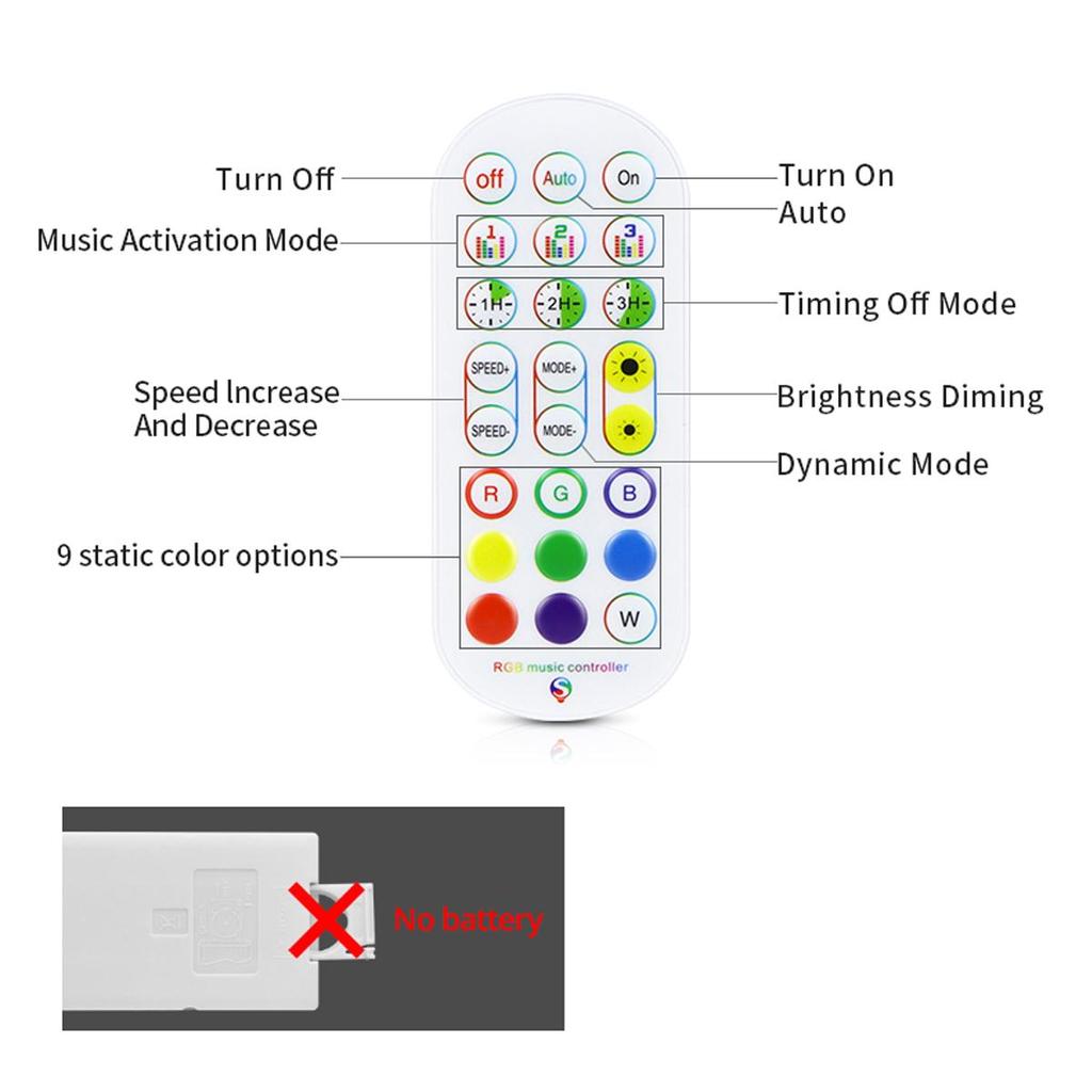 Kit Banda LED RGB 12V - 24V, Smart Tuya Wi-Fi 10m cu Control Vocal si Sincronizare Muzica