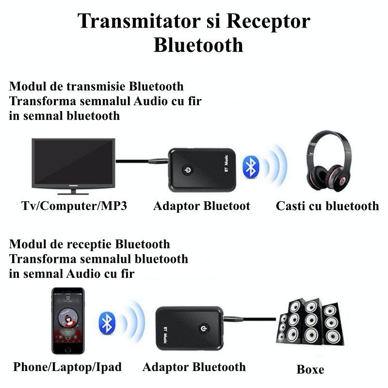 Receptor Bluetooth Audio & Transmitator Wireless