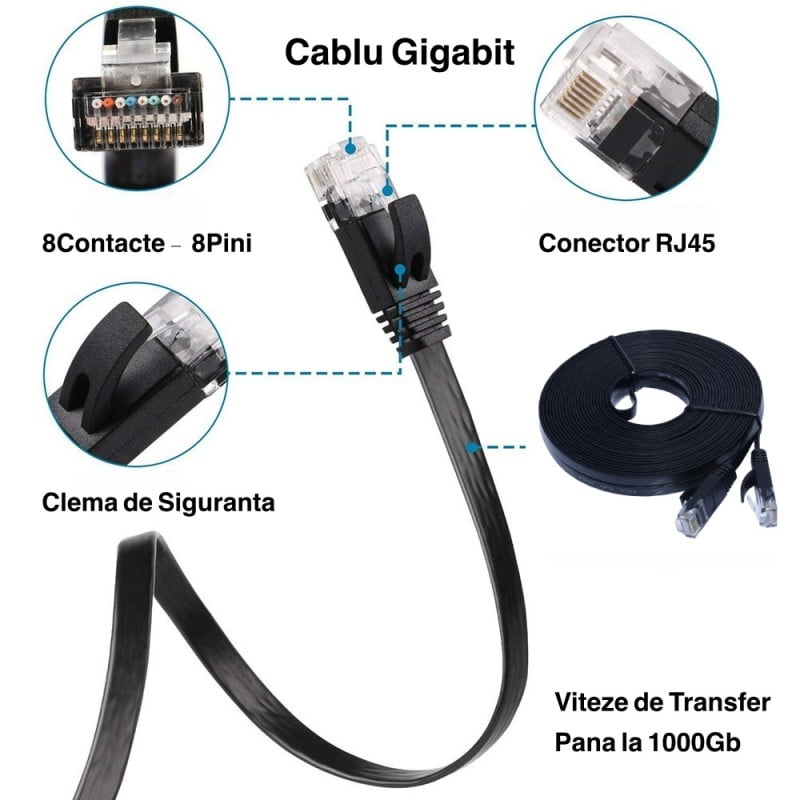 Cablu Gigabit UTP Plat CAT6 15m