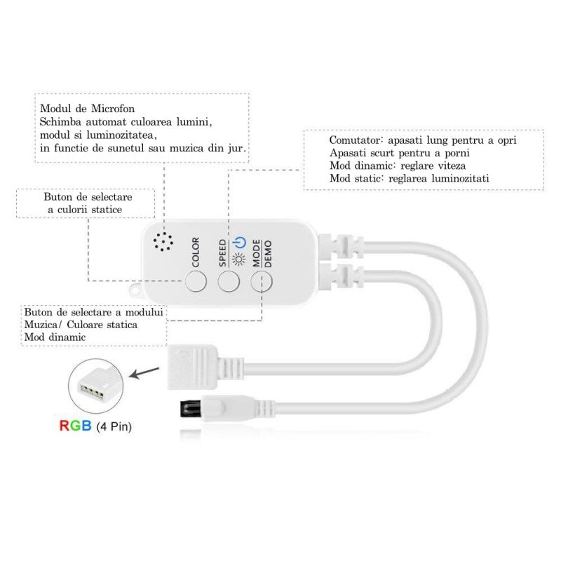 Controler RGB 4-1, Bluetooth si Telecomanda